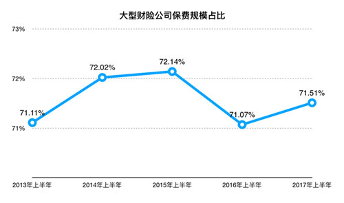 新三板財險Q2:業(yè)務(wù)提升 3家凈利潤同比全線下挫