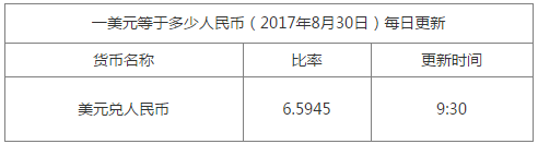 今日美元匯率換算信息資料圖