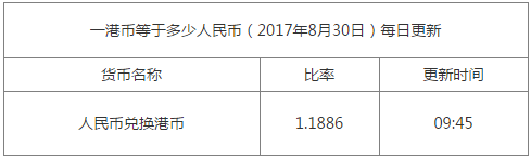 今日英鎊匯率換算信息資料圖