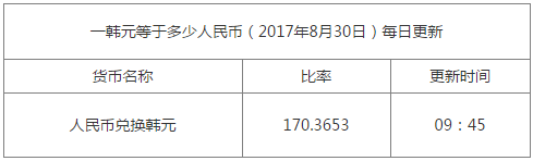 最新韓元匯率換算信息資料圖