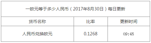 最新歐元匯率換算信息資料圖