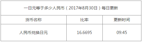 今日日元匯率換算信息資料圖