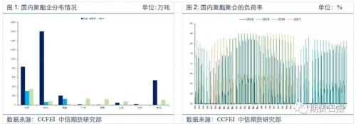 PTA短期暫有支撐 但上行壓力不容忽視