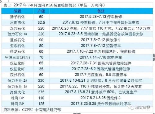 PTA短期暫有支撐 但上行壓力不容忽視