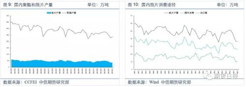 PTA短期暫有支撐 但上行壓力不容忽視