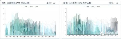 PTA短期暫有支撐 但上行壓力不容忽視