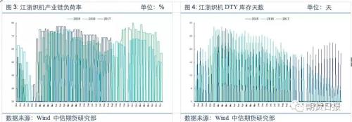 PTA短期暫有支撐 但上行壓力不容忽視