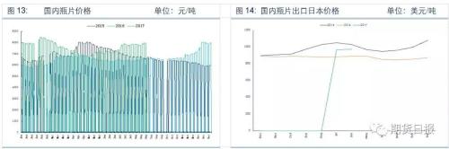 PTA短期暫有支撐 但上行壓力不容忽視