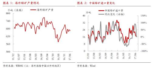 供需階段偏緊延續(xù) 鋅價(jià)短期易漲難跌