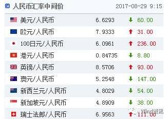 人民幣3個月累漲4.4% 從33個國家感受人民幣購買力！