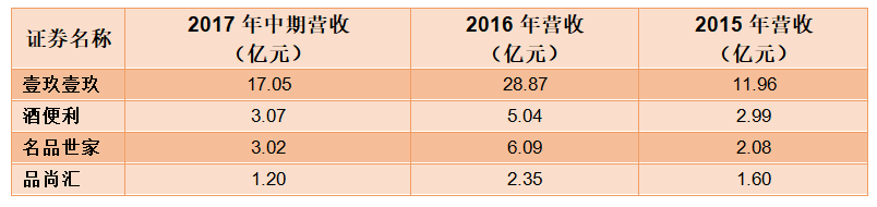 新三板最新消息 商業(yè)模式升級 1919或?qū)⒊蔀榈谝恢痪祁愲娚酞毥谦F