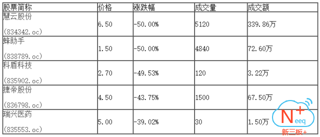 新三板行情——8月31日晚報(bào)