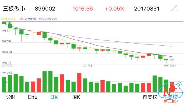 新三板行情——8月31日晚報(bào)