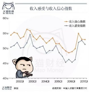 央行報(bào)告曝驚人內(nèi)幕：中國(guó)人拿62.6萬億存款撐住