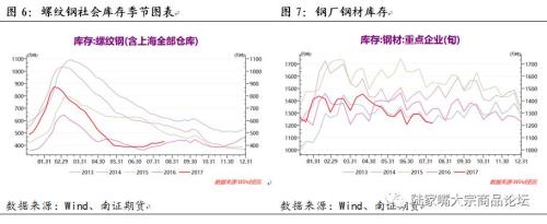 旺季疊加環(huán)保限產(chǎn) 螺紋震蕩上行趨勢不變