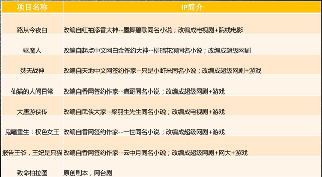 新三板最新消息：商業(yè)大咖接連注資參股，新三板年輪映畫魅力何在？