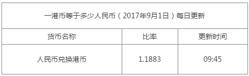 今日英鎊匯率換算信息資料圖