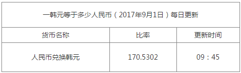 最新韓元匯率換算信息資料圖