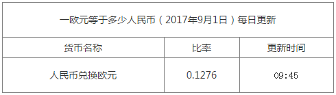 最新歐元匯率換算信息資料圖