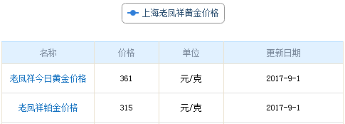 上海老鳳祥黃金價(jià)格資料圖