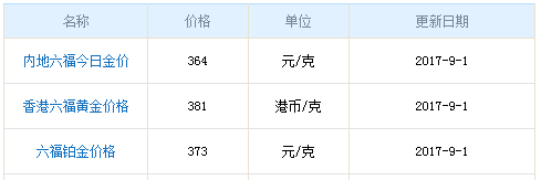 今日六福珠寶黃金價(jià)格