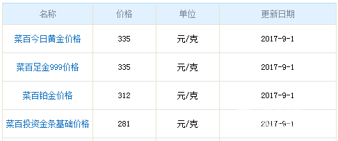 今日菜百黃金價(jià)格