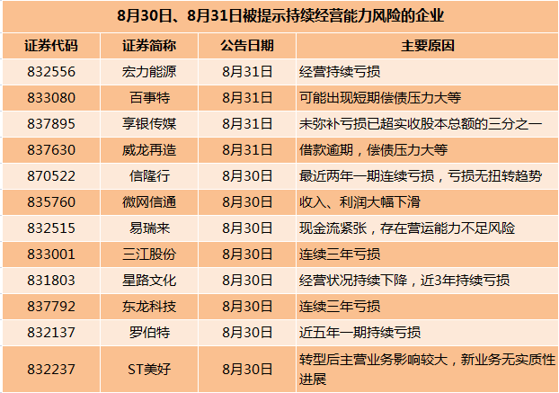 新三板最新消息 主辦券商扎堆預(yù)警！投資者們小心觸“雷”！