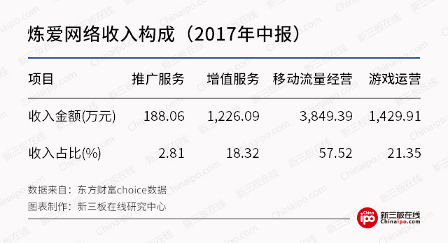 新三板最新消息：直播行業(yè)“百團大戰(zhàn)” 看新三板公司如何撈金