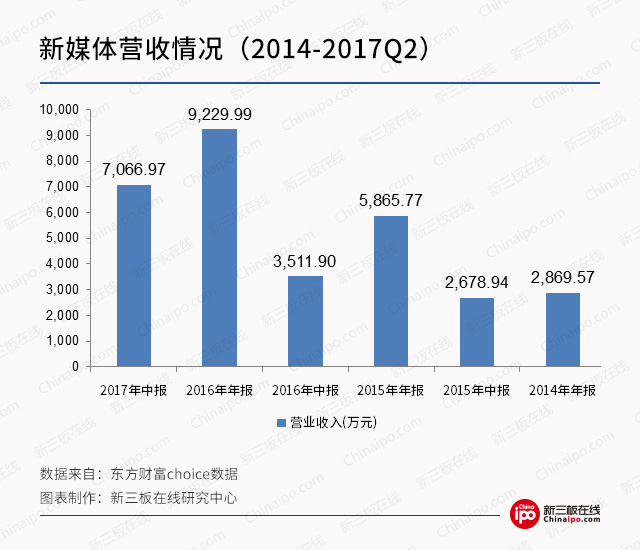 新三板最新消息：直播行業(yè)“百團(tuán)大戰(zhàn)” 看新三板公司如何撈金