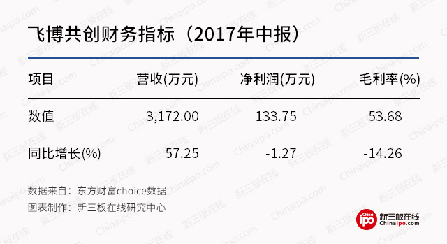 新三板最新消息：直播行業(yè)“百團大戰(zhàn)” 看新三板公司如何撈金