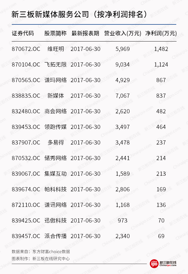 新三板最新消息：直播行業(yè)“百團大戰(zhàn)” 看新三板公司如何撈金