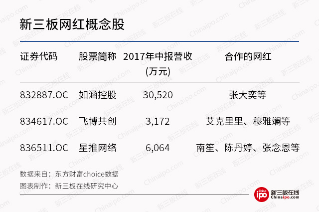 新三板最新消息：直播行業(yè)“百團大戰(zhàn)” 看新三板公司如何撈金