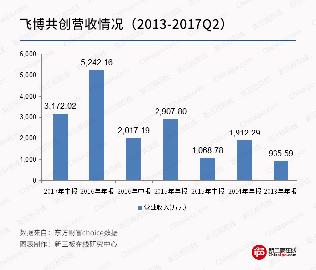 新三板最新消息：直播行業(yè)“百團大戰(zhàn)” 看新三板公司如何撈金