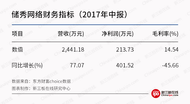 新三板最新消息：直播行業(yè)“百團(tuán)大戰(zhàn)” 看新三板公司如何撈金