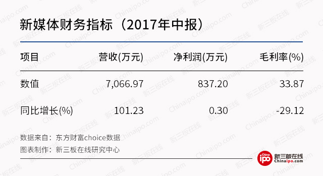 新三板最新消息：直播行業(yè)“百團(tuán)大戰(zhàn)” 看新三板公司如何撈金