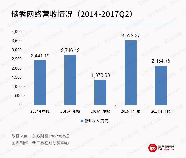 新三板最新消息：直播行業(yè)“百團(tuán)大戰(zhàn)” 看新三板公司如何撈金