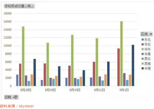 金九銀十旺季可期 套利頭寸保守應(yīng)對(duì) 