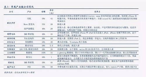 iPhone8即將上市：有多少中國公司依賴蘋果而生存？｜功夫有料