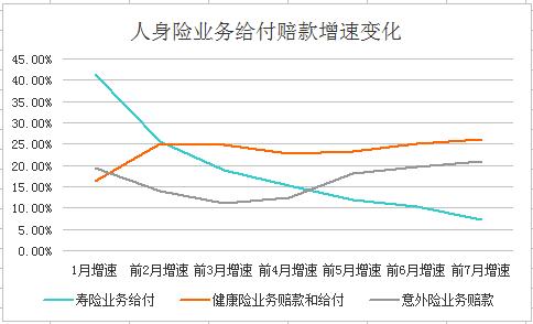 83家壽險公司共攬保費2萬億 理財險種保費“折腰” 