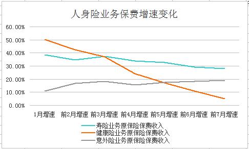 83家壽險公司共攬保費2萬億 理財險種保費“折腰” 