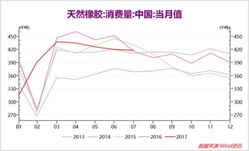 重卡持續(xù)刺激 天膠承壓上行