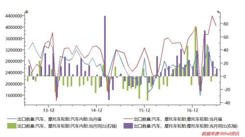 重卡持續(xù)刺激 天膠承壓上行