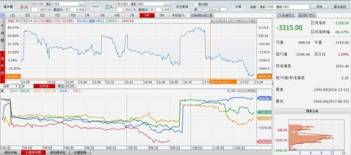 重卡持續(xù)刺激 天膠承壓上行