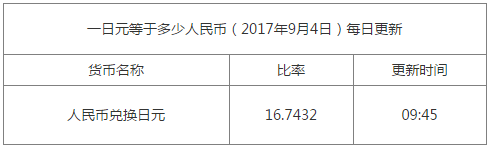 今日日元匯率換算信息資料圖