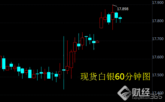 現(xiàn)貨白銀價(jià)格走勢資料圖