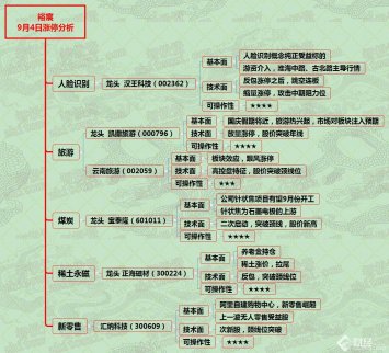 盤子有點(diǎn)亂--9月4日漲停分析