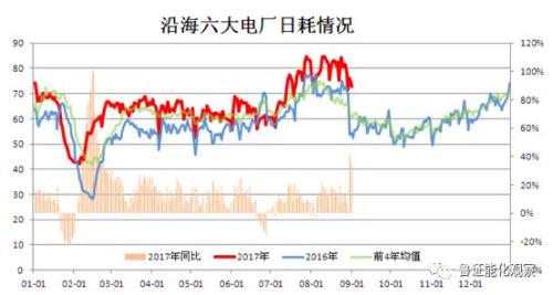 動力煤市場上漲行情或?qū)⒄归_