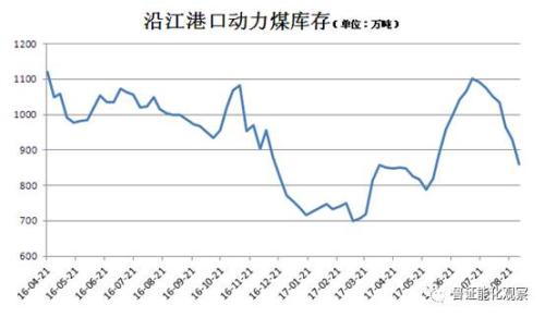 動力煤市場上漲行情或?qū)⒄归_