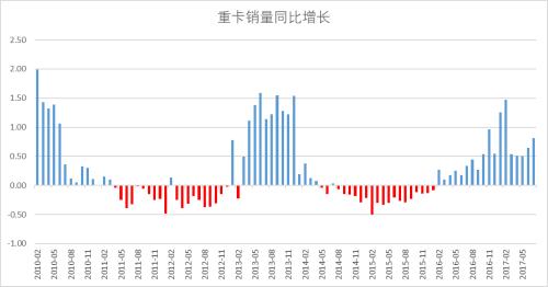 需求是點燃橡膠行情的一把火