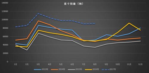 需求是點燃橡膠行情的一把火